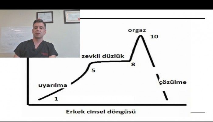 Erken boşalma,erken boşalma tedavisi,erken boşalıyorum,cinsellik,premature ejaculation,premature ejaculation treatment,I ejaculate early,sexuality